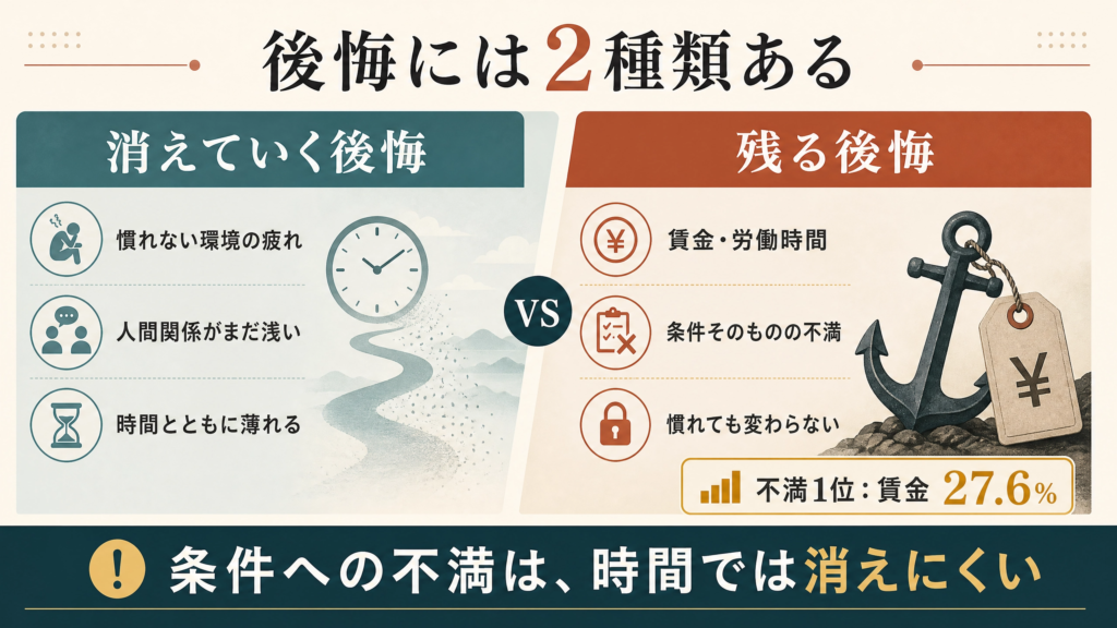 消えていく後悔と残る後悔の違い