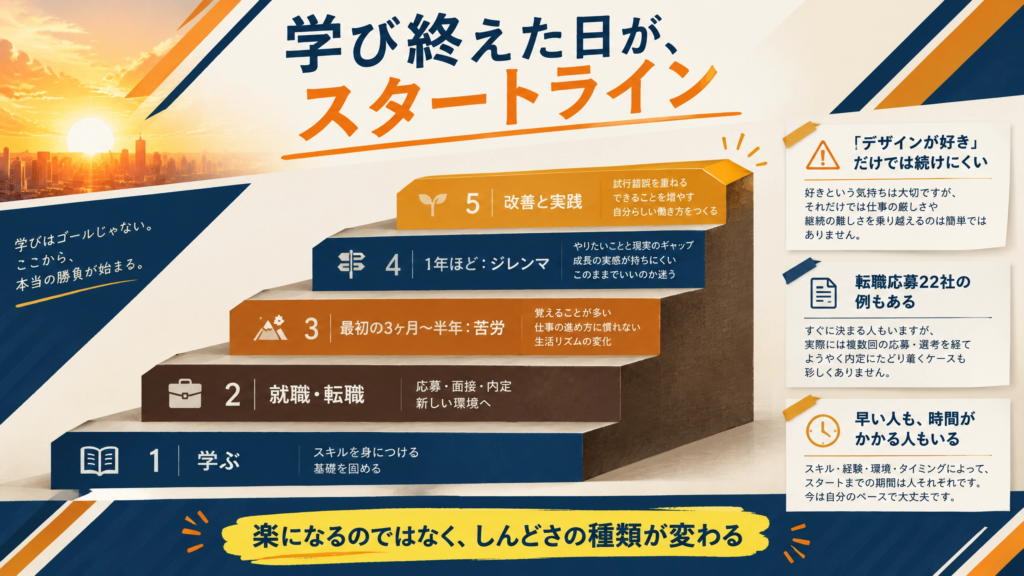 スキルを身につけた後もしんどい時期がある