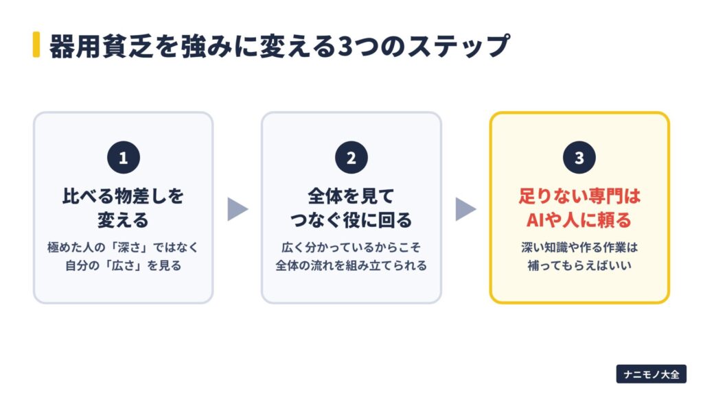 器用貧乏を強みに変える3つのステップ。比べる物差しを変える、全体を見てつなぐ役に回る、足りない専門はAIや人に頼る